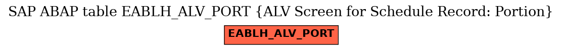 E-R Diagram for table EABLH_ALV_PORT (ALV Screen for Schedule Record: Portion)