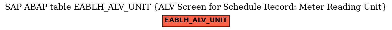 E-R Diagram for table EABLH_ALV_UNIT (ALV Screen for Schedule Record: Meter Reading Unit)