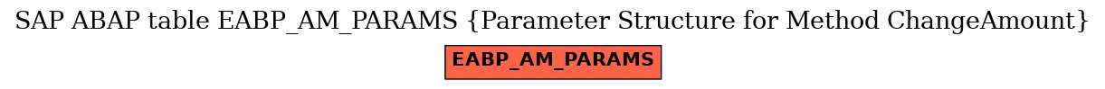 E-R Diagram for table EABP_AM_PARAMS (Parameter Structure for Method ChangeAmount)