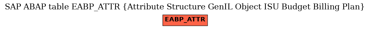 E-R Diagram for table EABP_ATTR (Attribute Structure GenIL Object ISU Budget Billing Plan)