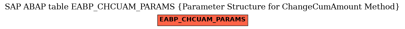 E-R Diagram for table EABP_CHCUAM_PARAMS (Parameter Structure for ChangeCumAmount Method)