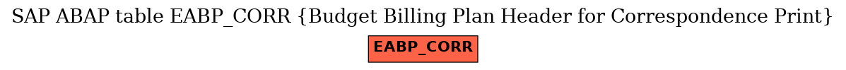 E-R Diagram for table EABP_CORR (Budget Billing Plan Header for Correspondence Print)