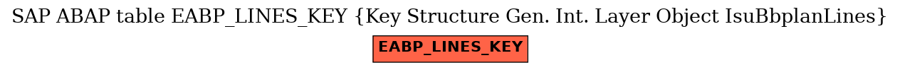 E-R Diagram for table EABP_LINES_KEY (Key Structure Gen. Int. Layer Object IsuBbplanLines)