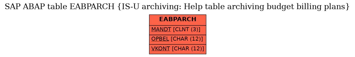 E-R Diagram for table EABPARCH (IS-U archiving: Help table archiving budget billing plans)