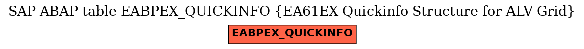 E-R Diagram for table EABPEX_QUICKINFO (EA61EX Quickinfo Structure for ALV Grid)