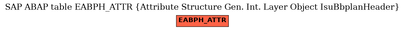 E-R Diagram for table EABPH_ATTR (Attribute Structure Gen. Int. Layer Object IsuBbplanHeader)