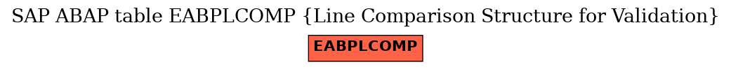 E-R Diagram for table EABPLCOMP (Line Comparison Structure for Validation)