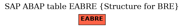 E-R Diagram for table EABRE (Structure for BRE)