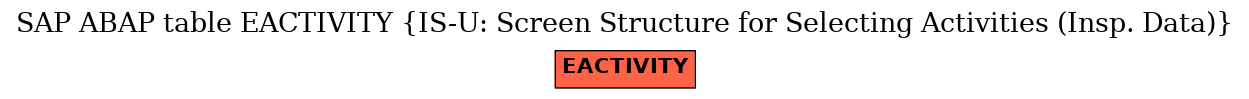 E-R Diagram for table EACTIVITY (IS-U: Screen Structure for Selecting Activities (Insp. Data))