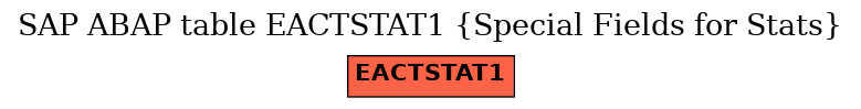 E-R Diagram for table EACTSTAT1 (Special Fields for Stats)