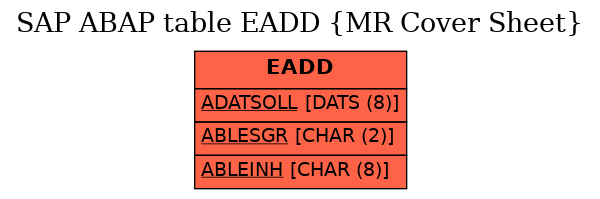 E-R Diagram for table EADD (MR Cover Sheet)