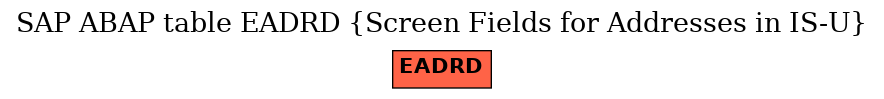 E-R Diagram for table EADRD (Screen Fields for Addresses in IS-U)