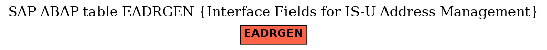 E-R Diagram for table EADRGEN (Interface Fields for IS-U Address Management)