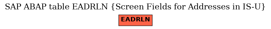 E-R Diagram for table EADRLN (Screen Fields for Addresses in IS-U)