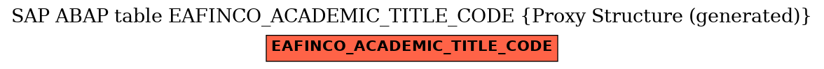 E-R Diagram for table EAFINCO_ACADEMIC_TITLE_CODE (Proxy Structure (generated))