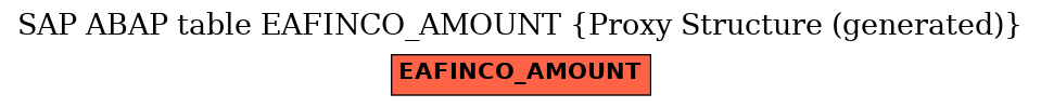 E-R Diagram for table EAFINCO_AMOUNT (Proxy Structure (generated))
