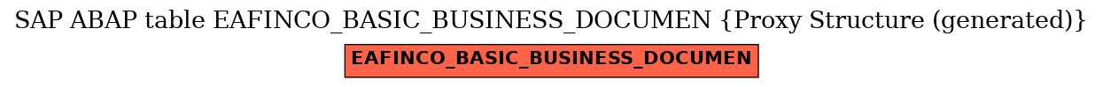 E-R Diagram for table EAFINCO_BASIC_BUSINESS_DOCUMEN (Proxy Structure (generated))