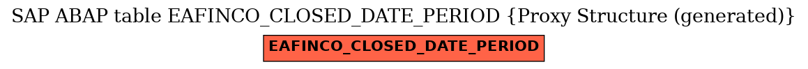 E-R Diagram for table EAFINCO_CLOSED_DATE_PERIOD (Proxy Structure (generated))