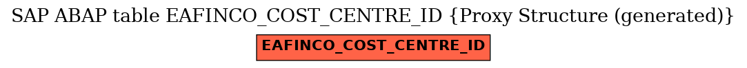 E-R Diagram for table EAFINCO_COST_CENTRE_ID (Proxy Structure (generated))