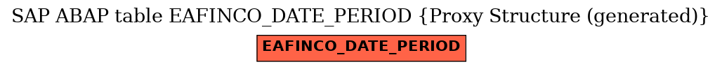 E-R Diagram for table EAFINCO_DATE_PERIOD (Proxy Structure (generated))