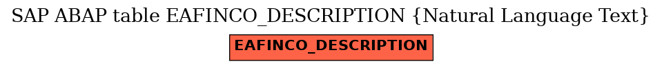 E-R Diagram for table EAFINCO_DESCRIPTION (Natural Language Text)