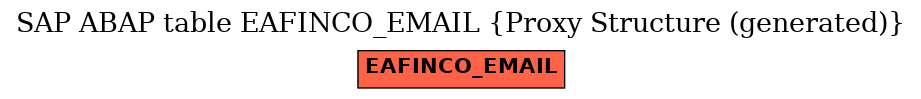 E-R Diagram for table EAFINCO_EMAIL (Proxy Structure (generated))