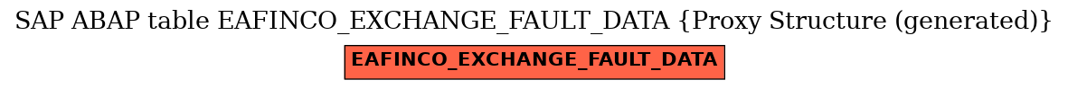 E-R Diagram for table EAFINCO_EXCHANGE_FAULT_DATA (Proxy Structure (generated))