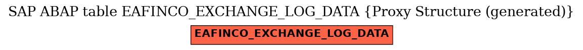 E-R Diagram for table EAFINCO_EXCHANGE_LOG_DATA (Proxy Structure (generated))