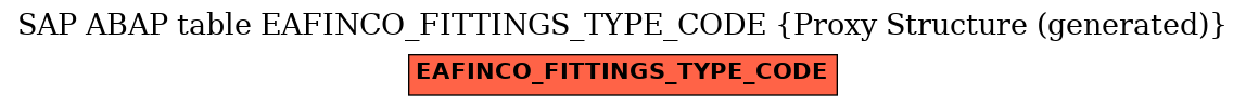 E-R Diagram for table EAFINCO_FITTINGS_TYPE_CODE (Proxy Structure (generated))