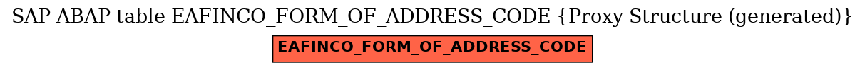 E-R Diagram for table EAFINCO_FORM_OF_ADDRESS_CODE (Proxy Structure (generated))