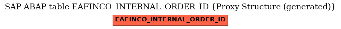 E-R Diagram for table EAFINCO_INTERNAL_ORDER_ID (Proxy Structure (generated))