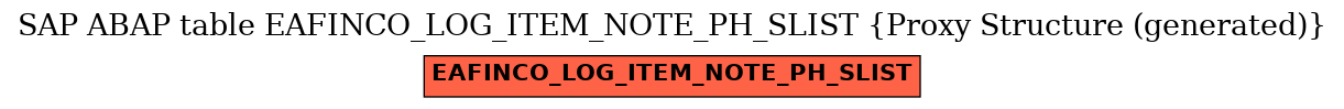 E-R Diagram for table EAFINCO_LOG_ITEM_NOTE_PH_SLIST (Proxy Structure (generated))