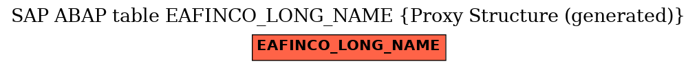 E-R Diagram for table EAFINCO_LONG_NAME (Proxy Structure (generated))