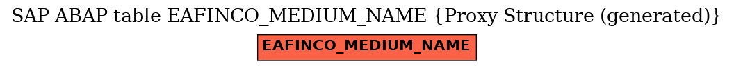 E-R Diagram for table EAFINCO_MEDIUM_NAME (Proxy Structure (generated))