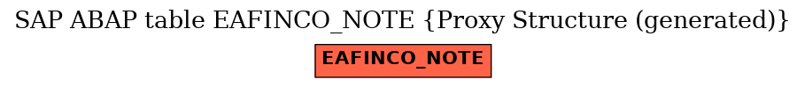 E-R Diagram for table EAFINCO_NOTE (Proxy Structure (generated))