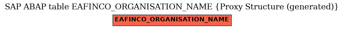 E-R Diagram for table EAFINCO_ORGANISATION_NAME (Proxy Structure (generated))