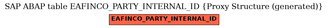 E-R Diagram for table EAFINCO_PARTY_INTERNAL_ID (Proxy Structure (generated))