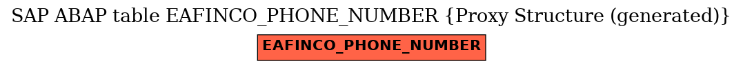 E-R Diagram for table EAFINCO_PHONE_NUMBER (Proxy Structure (generated))