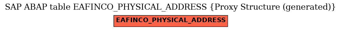 E-R Diagram for table EAFINCO_PHYSICAL_ADDRESS (Proxy Structure (generated))