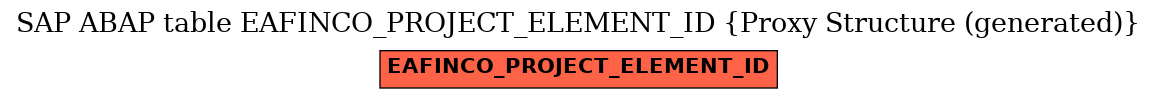 E-R Diagram for table EAFINCO_PROJECT_ELEMENT_ID (Proxy Structure (generated))