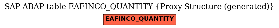 E-R Diagram for table EAFINCO_QUANTITY (Proxy Structure (generated))