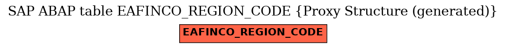 E-R Diagram for table EAFINCO_REGION_CODE (Proxy Structure (generated))