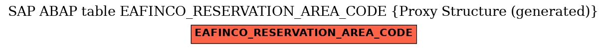 E-R Diagram for table EAFINCO_RESERVATION_AREA_CODE (Proxy Structure (generated))