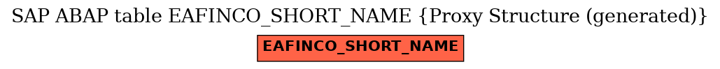 E-R Diagram for table EAFINCO_SHORT_NAME (Proxy Structure (generated))