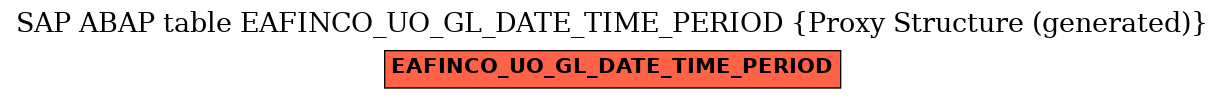 E-R Diagram for table EAFINCO_UO_GL_DATE_TIME_PERIOD (Proxy Structure (generated))