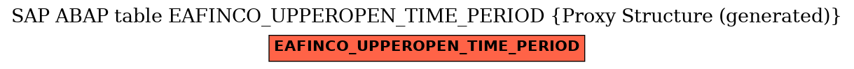 E-R Diagram for table EAFINCO_UPPEROPEN_TIME_PERIOD (Proxy Structure (generated))