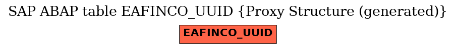 E-R Diagram for table EAFINCO_UUID (Proxy Structure (generated))