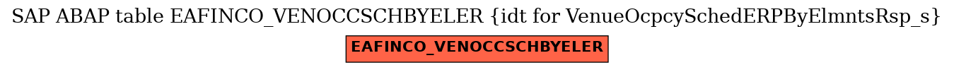 E-R Diagram for table EAFINCO_VENOCCSCHBYELER (idt for VenueOcpcySchedERPByElmntsRsp_s)