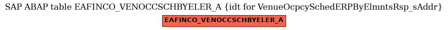 E-R Diagram for table EAFINCO_VENOCCSCHBYELER_A (idt for VenueOcpcySchedERPByElmntsRsp_sAddr)