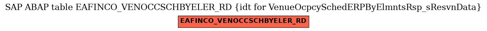 E-R Diagram for table EAFINCO_VENOCCSCHBYELER_RD (idt for VenueOcpcySchedERPByElmntsRsp_sResvnData)